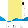 Tide chart for Cortez, Sarasota Bay, Florida on 2023/02/6
