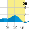 Tide chart for Cortez, Sarasota Bay, Florida on 2023/05/20