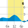 Tide chart for Cortez, Sarasota Bay, Florida on 2023/05/6