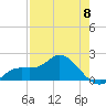 Tide chart for Cortez, Sarasota Bay, Florida on 2023/05/8