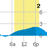 Tide chart for Cortez, Sarasota Bay, Florida on 2024/04/2