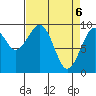 Tide chart for Cosmopolis, Chehalis River, Washington on 2021/04/6