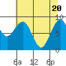 Tide chart for Cosmopolis, Chehalis River, Washington on 2021/05/20