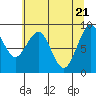 Tide chart for Cosmopolis, Chehalis River, Washington on 2021/05/21