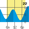 Tide chart for Cosmopolis, Chehalis River, Washington on 2021/05/22
