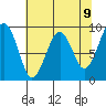 Tide chart for Cosmopolis, Chehalis River, Washington on 2021/05/9