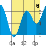Tide chart for Cosmopolis, Chehalis River, Washington on 2021/08/6