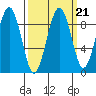 Tide chart for Cosmopolis, Chehalis River, Washington on 2021/09/21