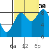 Tide chart for Cosmopolis, Chehalis River, Washington on 2021/09/30
