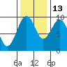 Tide chart for Cosmopolis, Chehalis River, Washington on 2021/11/13
