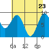 Tide chart for Cosmopolis, Chehalis River, Washington on 2022/05/23