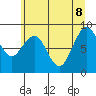Tide chart for Cosmopolis, Chehalis River, Washington on 2022/06/8
