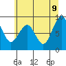 Tide chart for Cosmopolis, Chehalis River, Washington on 2022/06/9