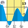Tide chart for Cosmopolis, Washington on 2022/07/13
