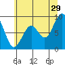 Tide chart for Cosmopolis, Chehalis River, Washington on 2023/06/29