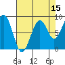 Tide chart for Cosmopolis, Chehalis River, Washington on 2023/08/15