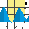 Tide chart for Cosmopolis, Chehalis River, Washington on 2023/08/18