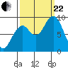 Tide chart for Cosmopolis, Chehalis River, Washington on 2023/09/22