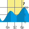 Tide chart for Cosmopolis, Chehalis River, Washington on 2023/09/7