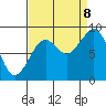 Tide chart for Cosmopolis, Chehalis River, Washington on 2023/09/8