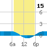 Tide chart for Cote Blanche Island, West Cote Blanche Bay, Louisiana on 2021/01/15