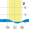 Tide chart for Cote Blanche Island, West Cote Blanche Bay, Louisiana on 2021/01/2