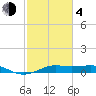 Tide chart for Cote Blanche Island, West Cote Blanche Bay, Louisiana on 2021/02/4