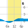 Tide chart for Cote Blanche Island, West Cote Blanche Bay, Louisiana on 2021/02/6