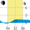 Tide chart for Cote Blanche Island, West Cote Blanche Bay, Louisiana on 2021/03/5