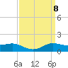 Tide chart for Cote Blanche Island, West Cote Blanche Bay, Louisiana on 2021/04/8