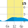 Tide chart for Cote Blanche Island, West Cote Blanche Bay, Louisiana on 2021/05/15