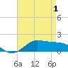 Tide chart for Cote Blanche Island, West Cote Blanche Bay, Louisiana on 2021/05/1