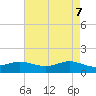 Tide chart for Cote Blanche Island, West Cote Blanche Bay, Louisiana on 2021/05/7