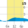 Tide chart for Cote Blanche Island, West Cote Blanche Bay, Louisiana on 2021/06/15