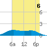 Tide chart for Cote Blanche Island, West Cote Blanche Bay, Louisiana on 2021/06/6