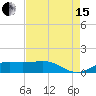Tide chart for Cote Blanche Island, West Cote Blanche Bay, Louisiana on 2021/08/15