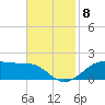 Tide chart for Cote Blanche Island, West Cote Blanche Bay, Louisiana on 2021/11/8