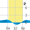 Tide chart for Cote Blanche Island, West Cote Blanche Bay, Louisiana on 2022/02/2
