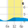 Tide chart for Cote Blanche Island, West Cote Blanche Bay, Louisiana on 2022/04/6