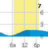 Tide chart for Cote Blanche Island, West Cote Blanche Bay, Louisiana on 2022/04/7