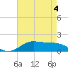 Tide chart for Cote Blanche Island, West Cote Blanche Bay, Louisiana on 2022/05/4