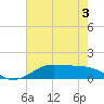 Tide chart for Cote Blanche Island, West Cote Blanche Bay, Louisiana on 2022/06/3