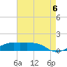Tide chart for Cote Blanche Island, West Cote Blanche Bay, Louisiana on 2022/08/6