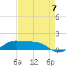 Tide chart for Cote Blanche Island, West Cote Blanche Bay, Louisiana on 2022/08/7