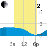 Tide chart for Cote Blanche Island, West Cote Blanche Bay, Louisiana on 2022/10/2