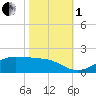 Tide chart for Cote Blanche Island, West Cote Blanche Bay, Louisiana on 2022/11/1
