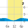 Tide chart for Cote Blanche Island, West Cote Blanche Bay, Louisiana on 2023/04/2
