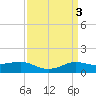 Tide chart for Cote Blanche Island, West Cote Blanche Bay, Louisiana on 2023/04/3