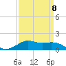 Tide chart for Cote Blanche Island, West Cote Blanche Bay, Louisiana on 2023/04/8