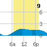 Tide chart for Cote Blanche Island, West Cote Blanche Bay, Louisiana on 2023/04/9